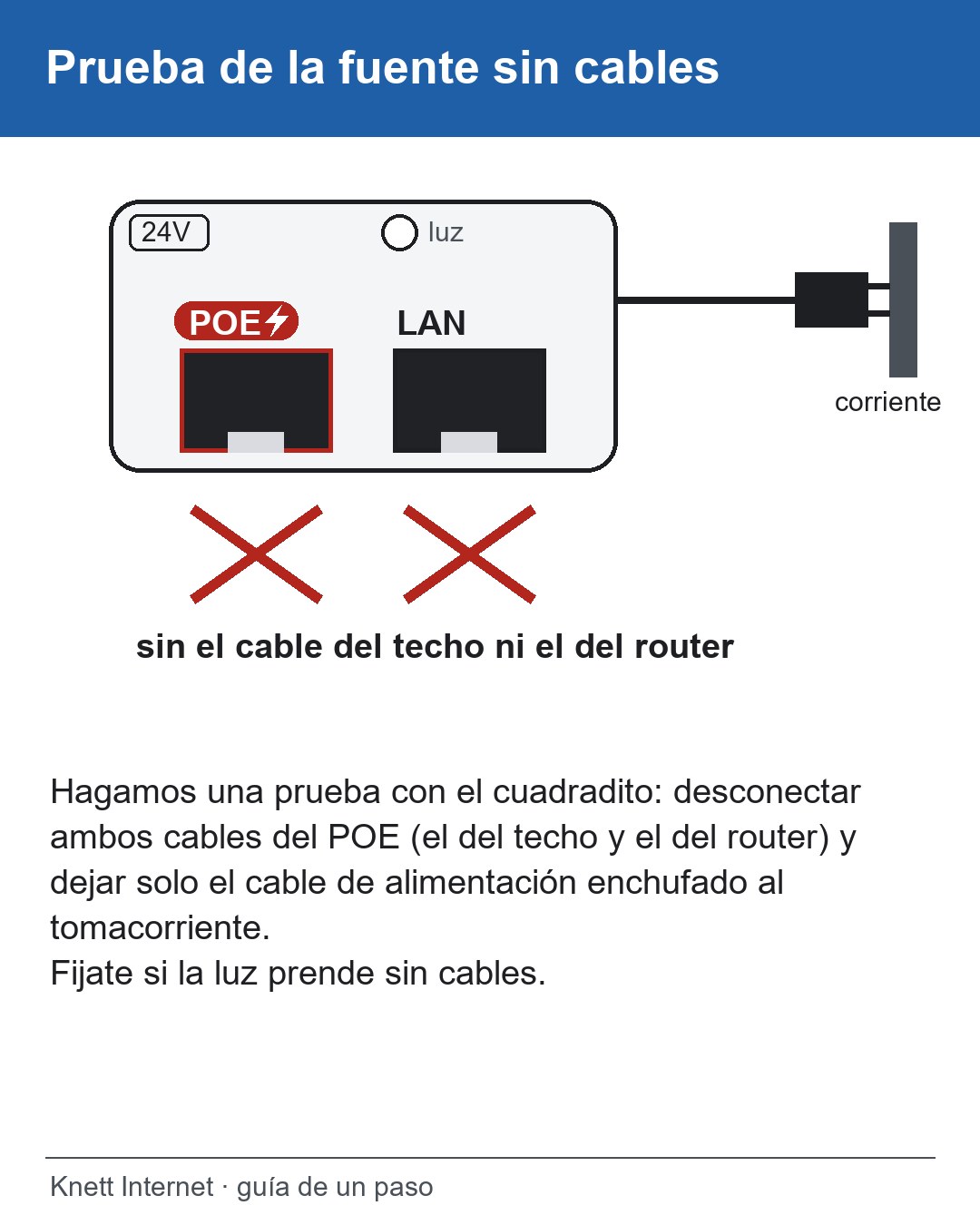 Hagamos una prueba con el cuadradito: desconectar ambos cables del POE (el del techo y el del router) y dejar solo el cable de alimentación enchufado al tomacorriente.
Fijate si la luz prende sin cables.