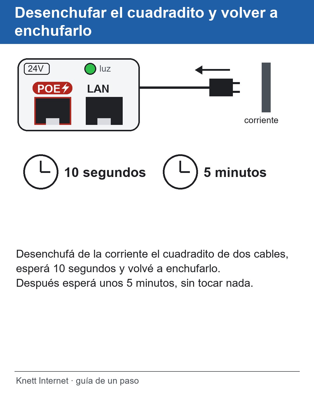 Desenchufá de la corriente el cuadradito de dos cables, esperá 10 segundos y volvé a enchufarlo.
Después esperá unos 5 minutos, sin tocar nada.